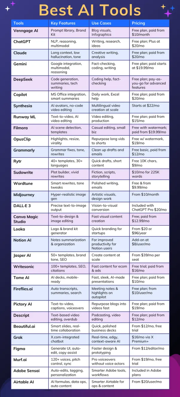 AI tools comparison infographic